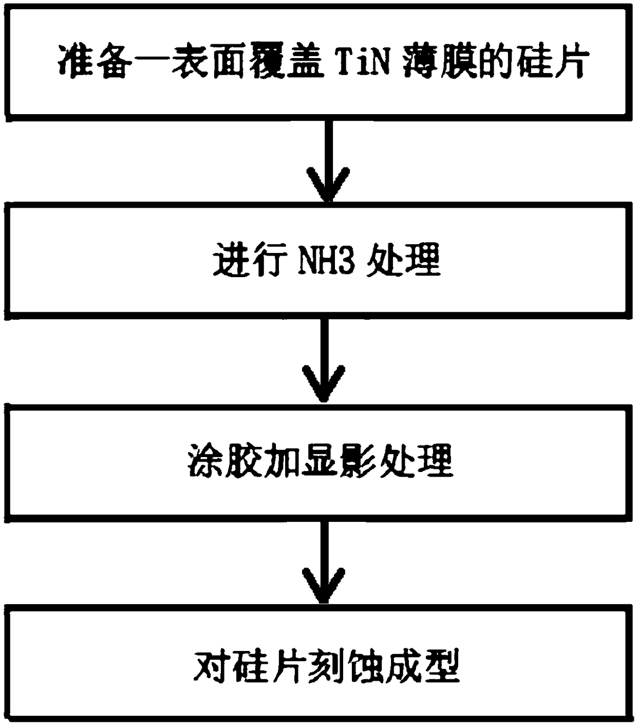 TiN Thin Film Etching Method