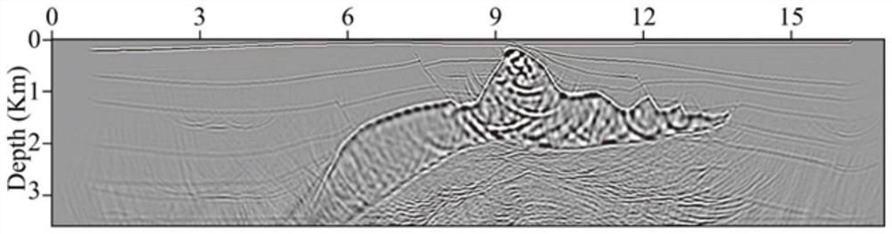 A Method of Two-Way Wave Prestack Depth Migration Based on Matrix Multiplication