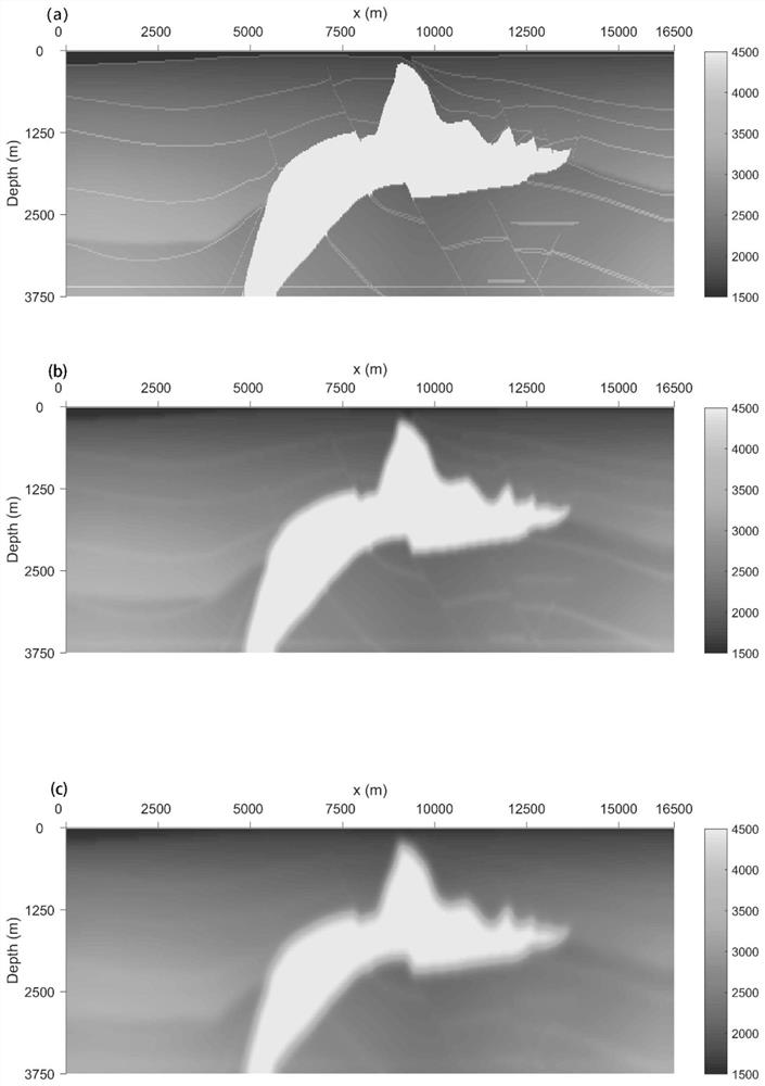 A Method of Two-Way Wave Prestack Depth Migration Based on Matrix Multiplication