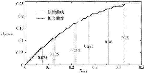 Three-level Boost converter neutral-point potential balance control method