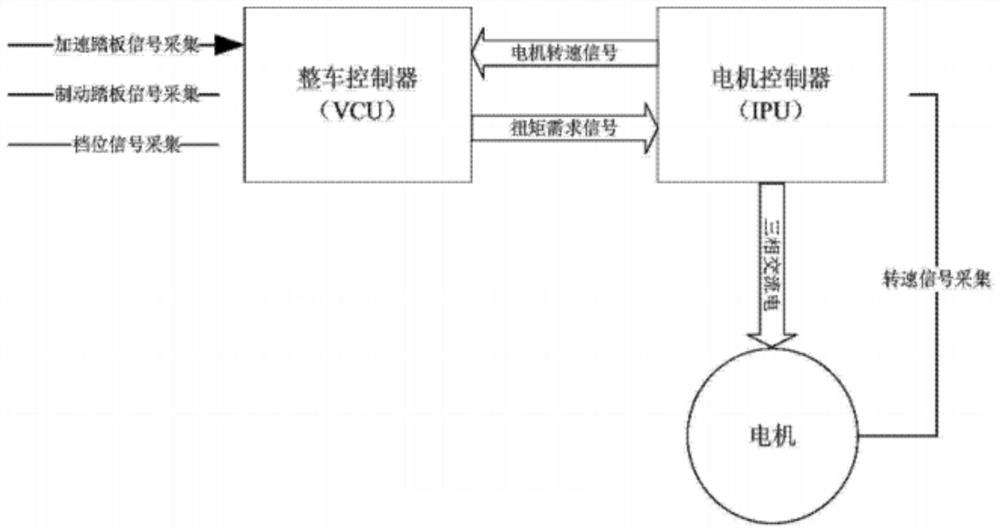 A method, device and system for suppressing vibration of an electric vehicle