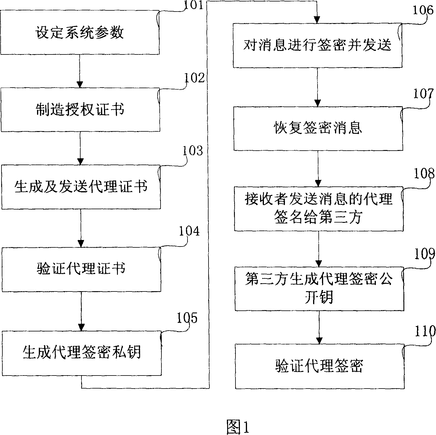 Agent signcryption method and system