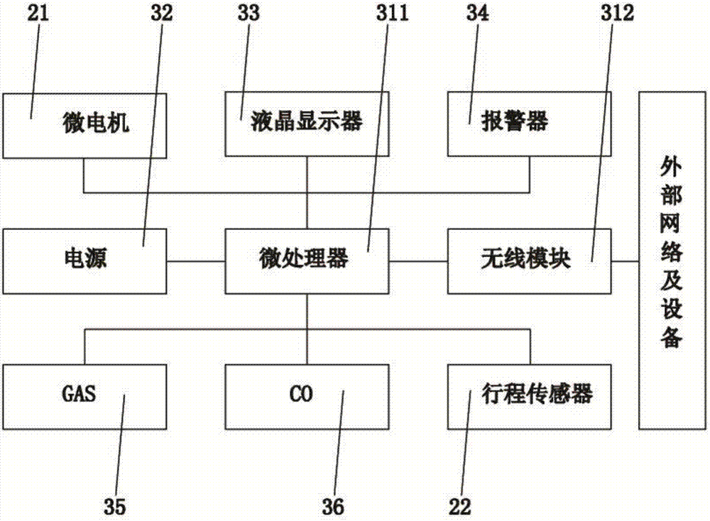 Fuel gas safe monitoring control device