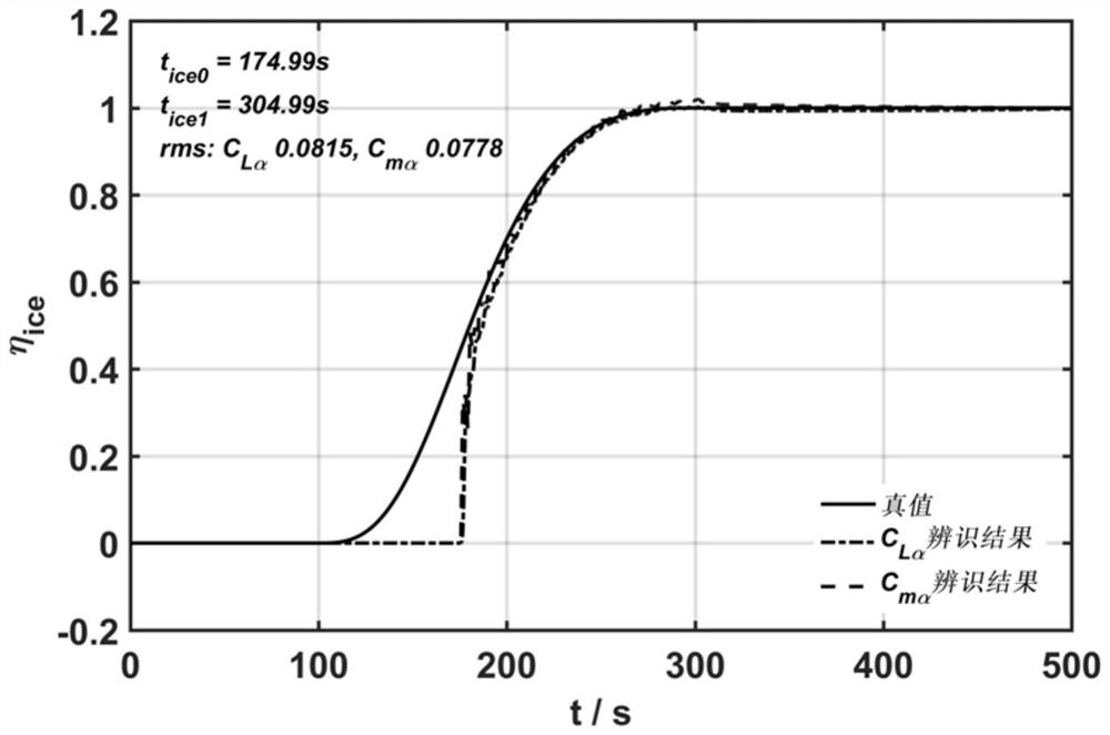 An Online Aircraft Icing Detection Method Based on Statistical Test and Filtering