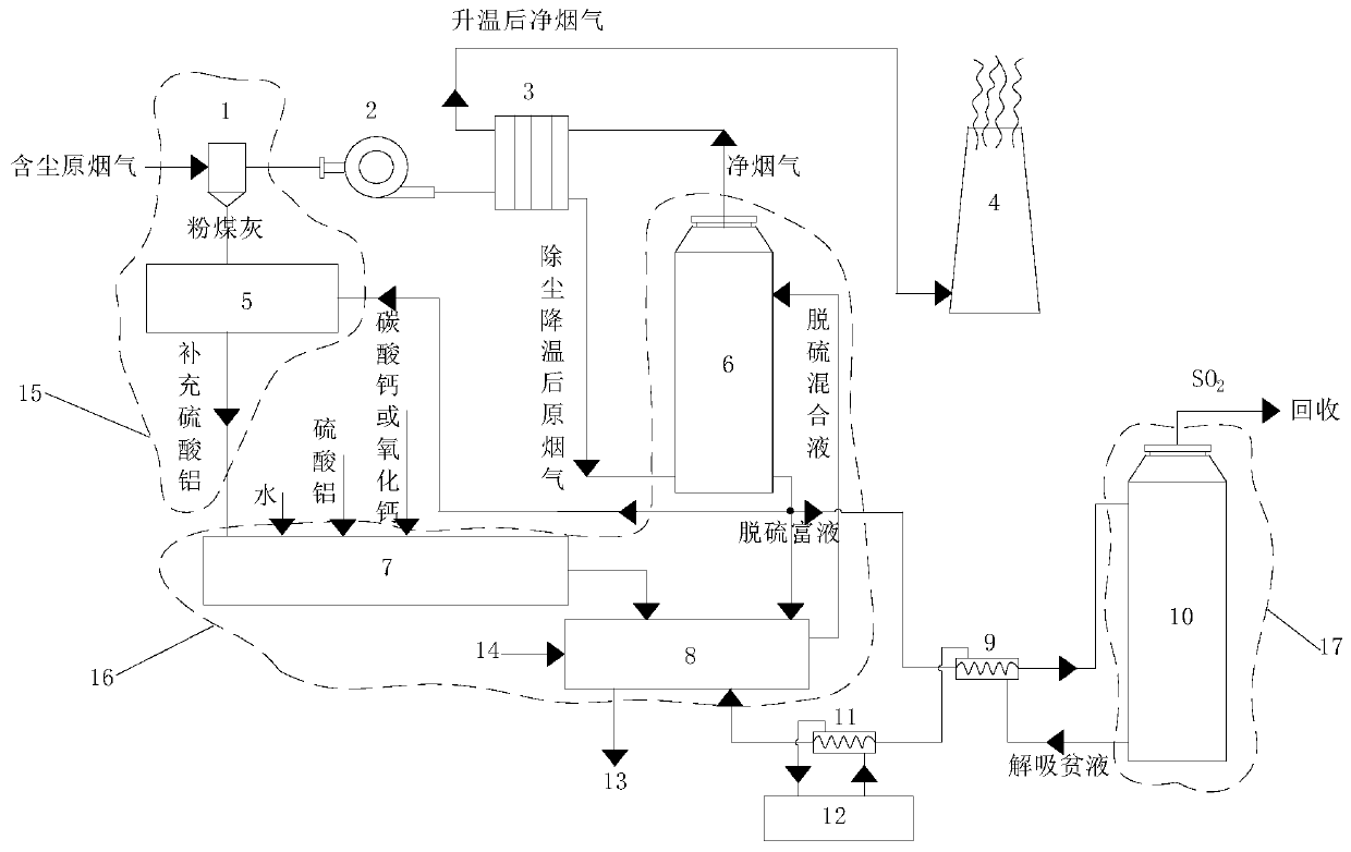 Basic aluminum sulfate regeneration desulfurization process based on retarded oxidation and multi-field synergistic desorption