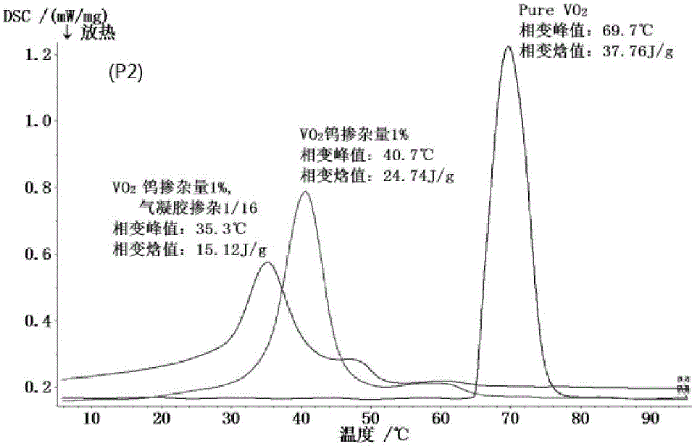 Preparation method of tungsten-doped vanadium dioxide superfine powder