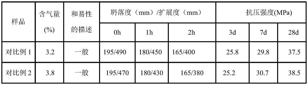 Preparation method of air-entraining ester polycarboxylate superplasticizer