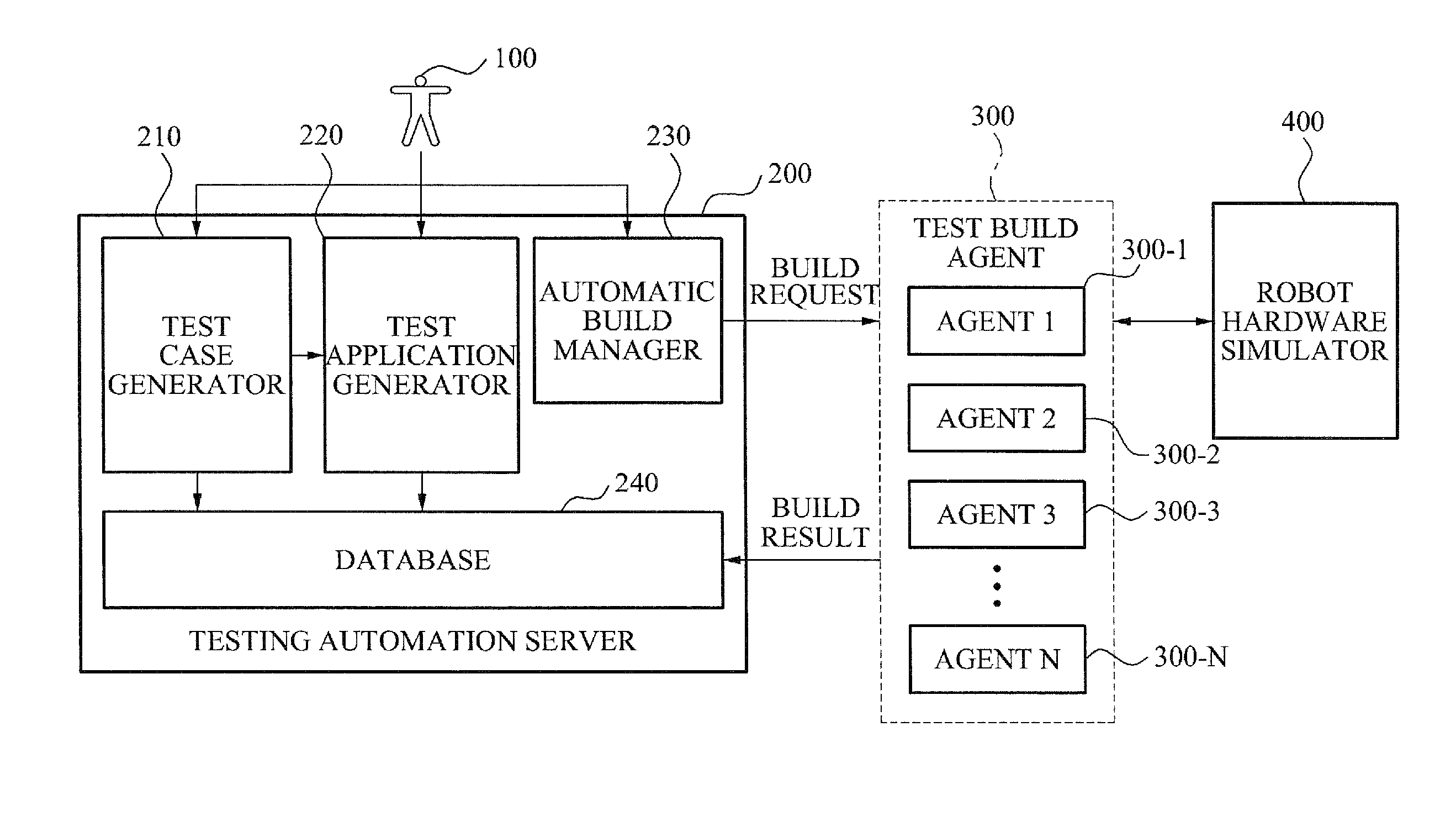 Simulation-based interface testing automation system and method for robot software components