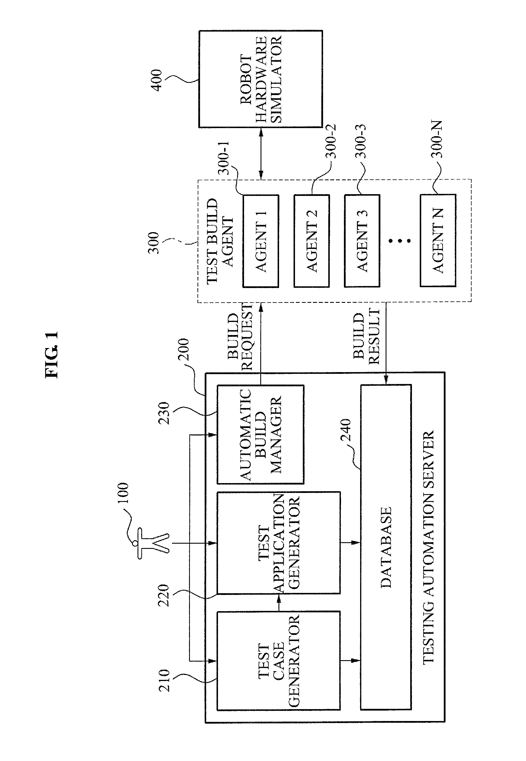 Simulation-based interface testing automation system and method for robot software components