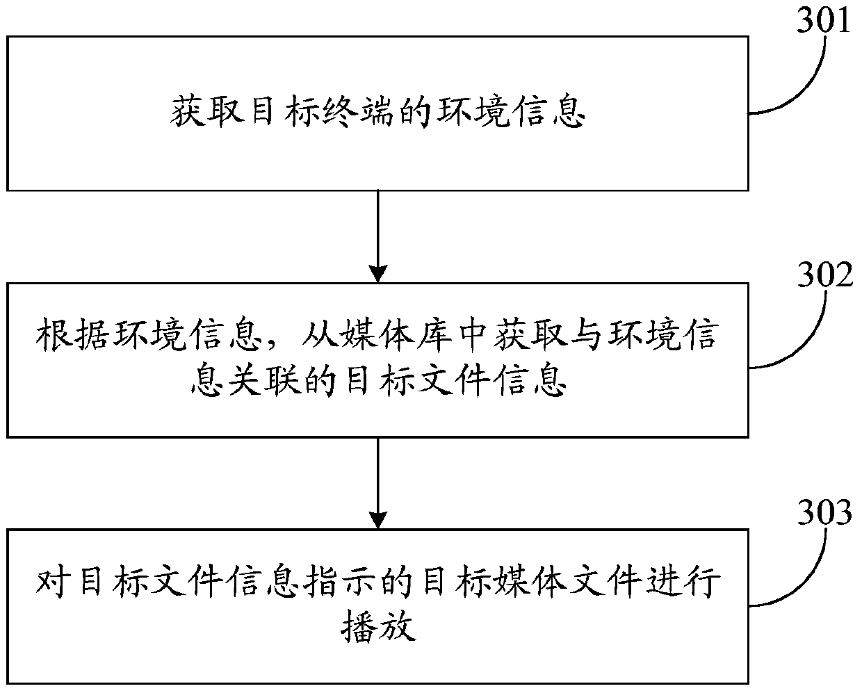 Media file playback method and device