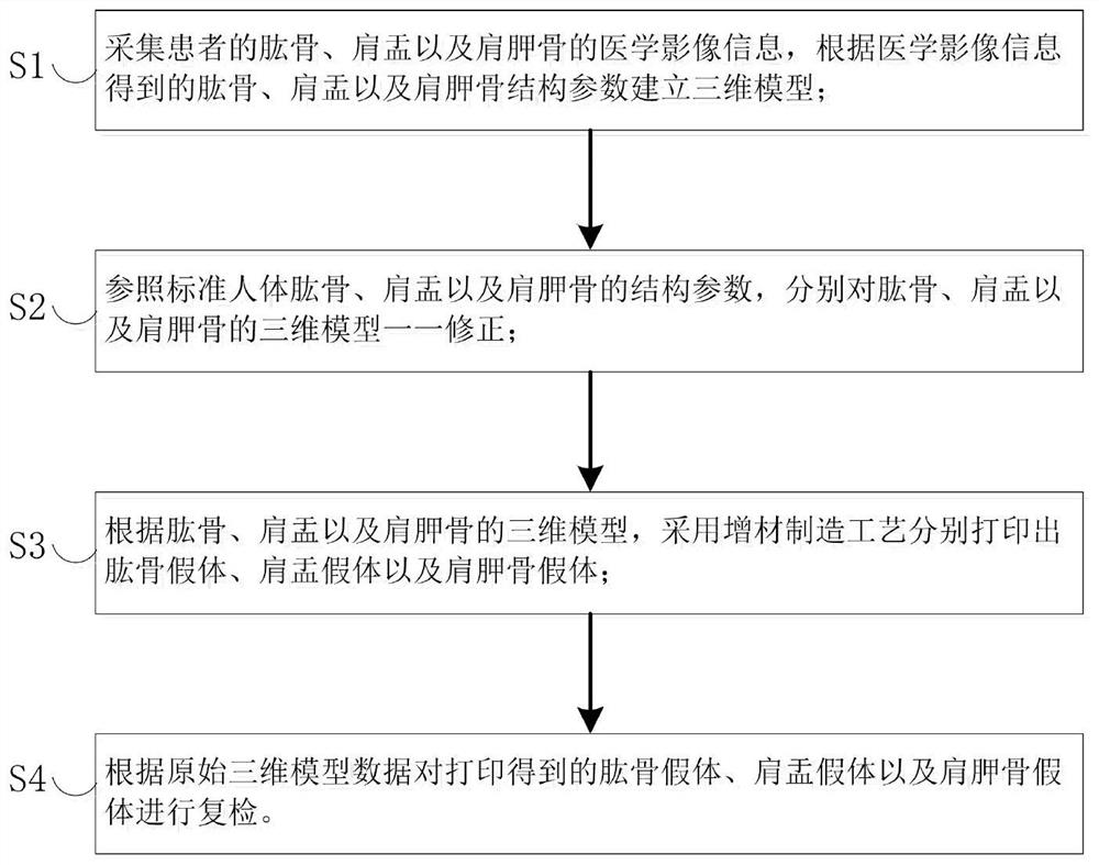 A kind of modular shoulder joint prosthesis and its manufacturing method