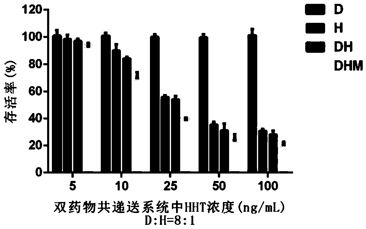 Dual-medicine total-conveying system and making method and application thereof