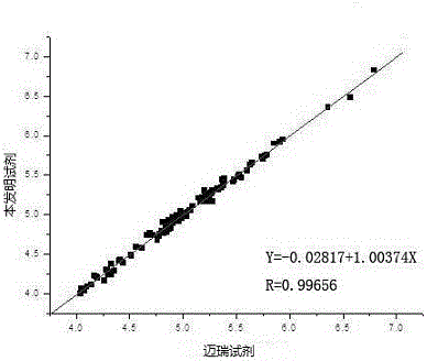 Reagents for Hematology Analyzer