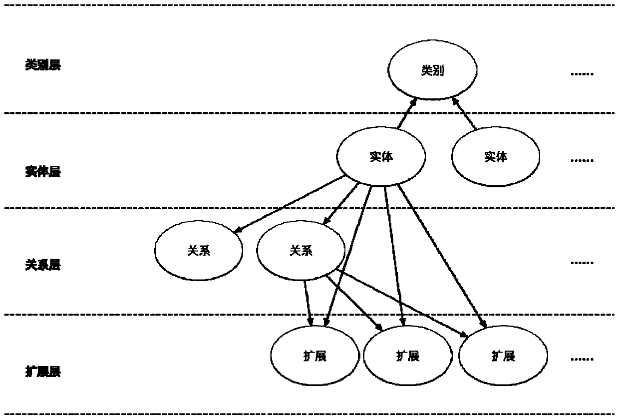 Segmented semantic annotation method in weak annotation environment