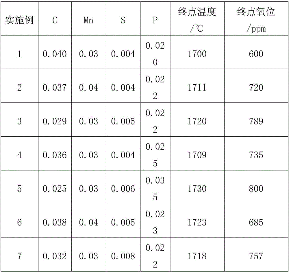 Production process of phosphorated high-strength gapless atomic steel