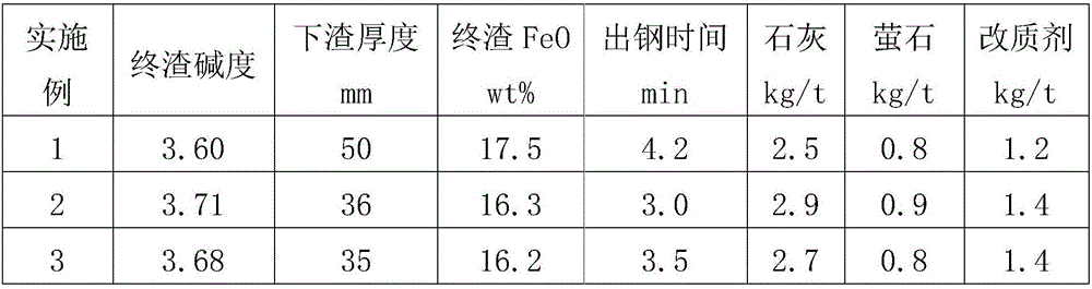 Production process of phosphorated high-strength gapless atomic steel