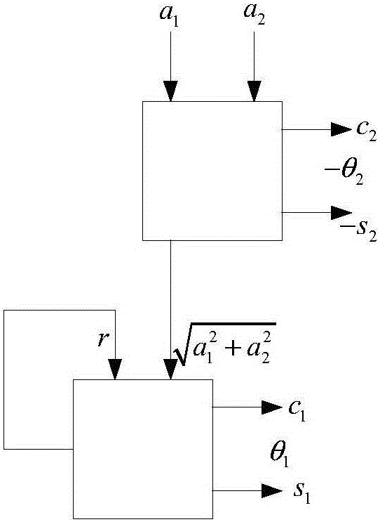 Complex signal anti-interference matrix upper triangularization method and signal anti-interference processing device