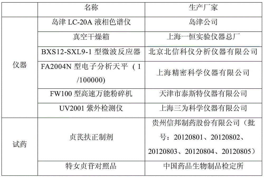 Determination method of privetin in Zhenqi Fuzheng preparation