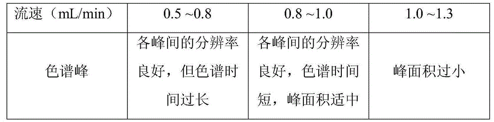 Determination method of privetin in Zhenqi Fuzheng preparation