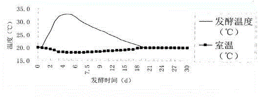 Solid-state fermentation method of Chinese liquor