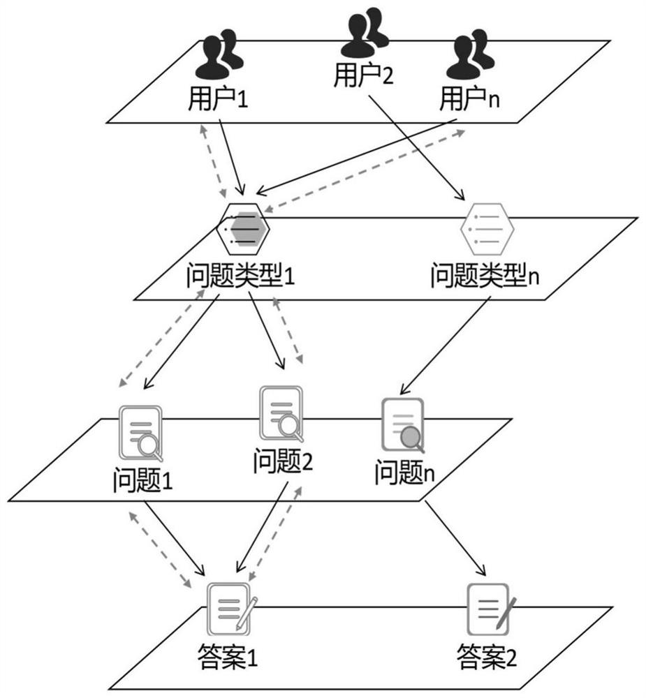 Intelligent question-answering method and system based on knowledge graph and knowledge graph updating system