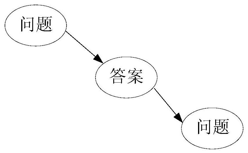 Intelligent question-answering method and system based on knowledge graph and knowledge graph updating system