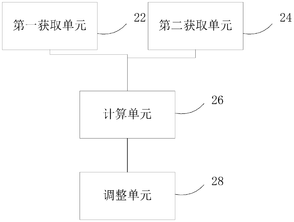 Air conditioning control method and device