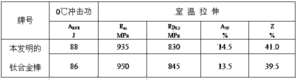 Titanium alloy and processing method thereof