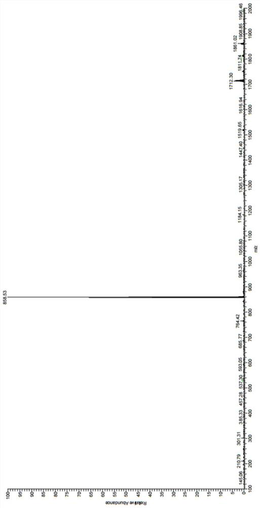 Preparation and application of cyclometalated iridium complex ratio type carbon monoxide fluorescent probe