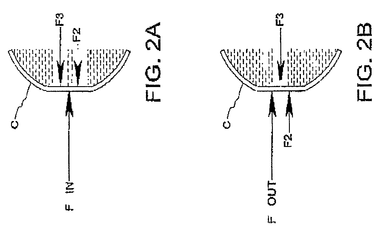 Method and apparatus for measuring the deformation characteristics of an object