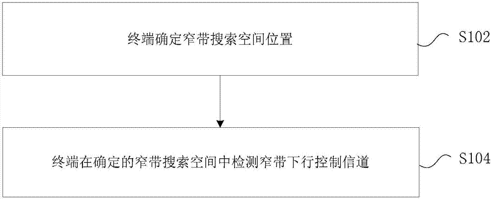 Determining method and device for search space in narrowband system