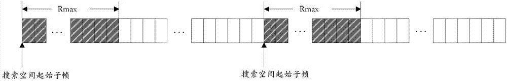 Determining method and device for search space in narrowband system