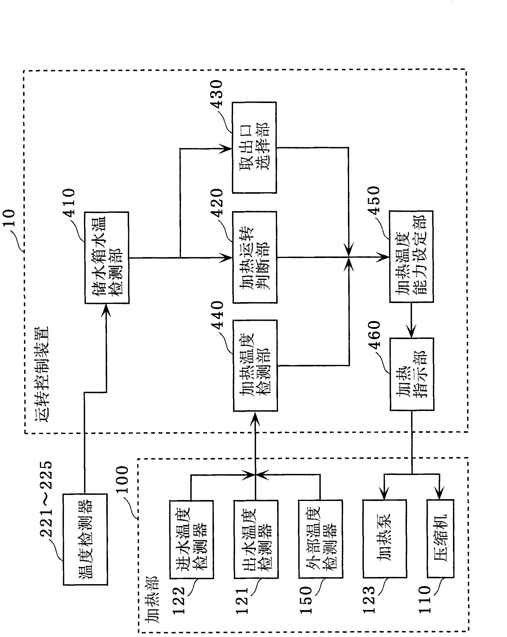 Hot water storage-type hot water supply device, hot water supply and heating device, operation control device, operation control method, and program