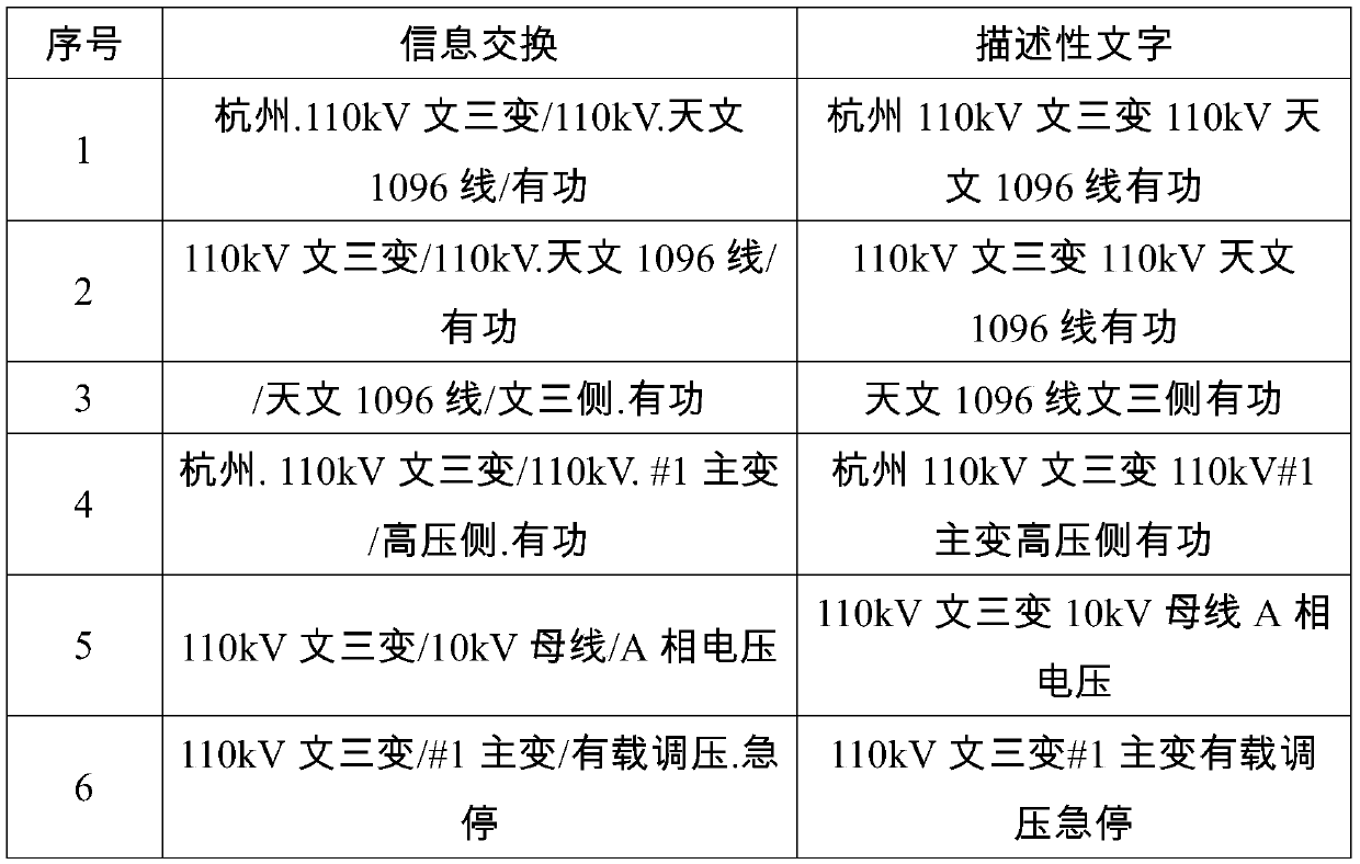 Video linkage double-confirmation interaction method based on substation application