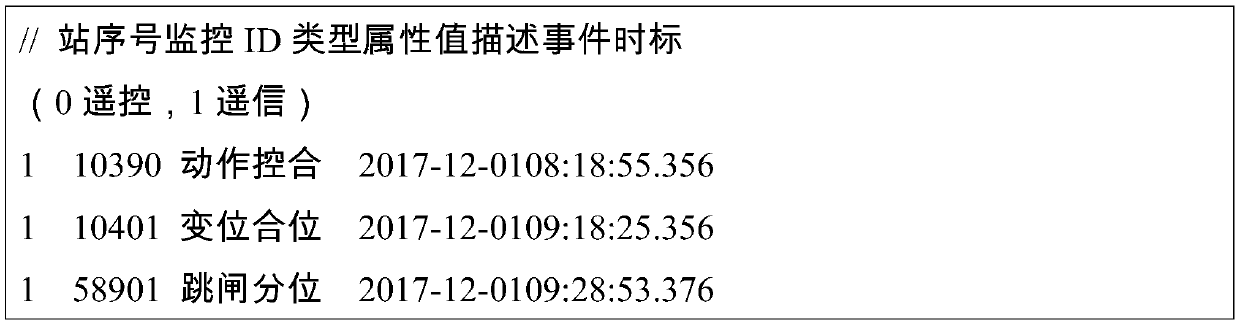 Video linkage double-confirmation interaction method based on substation application