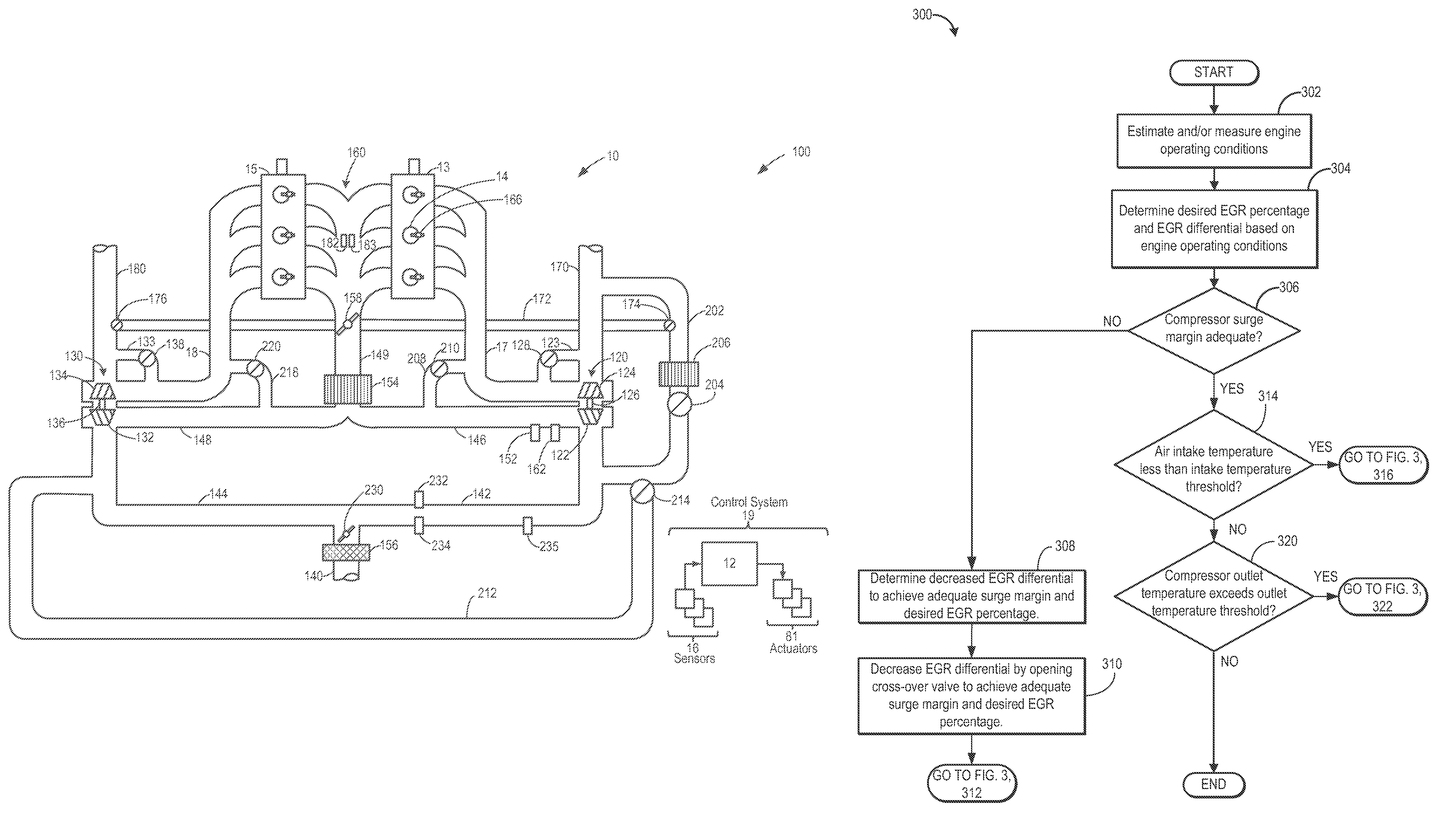 Method and system for exhaust gas recirculation