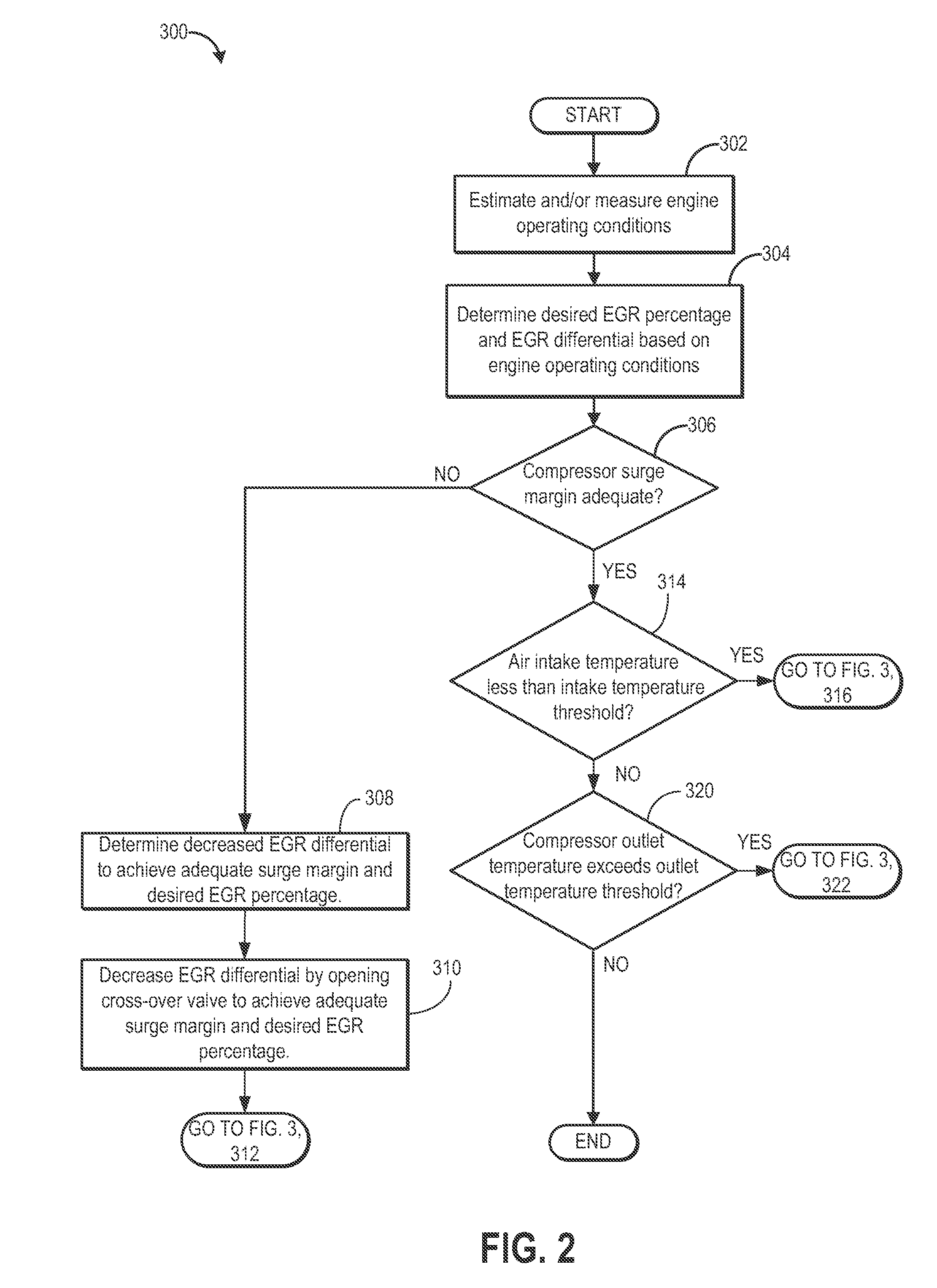 Method and system for exhaust gas recirculation