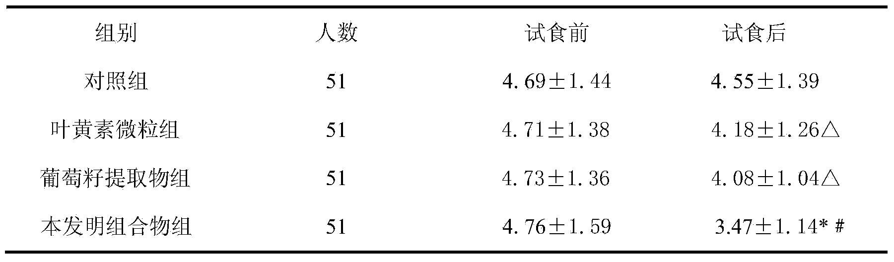 Composition used for relieving asthenopia and preparation method thereof