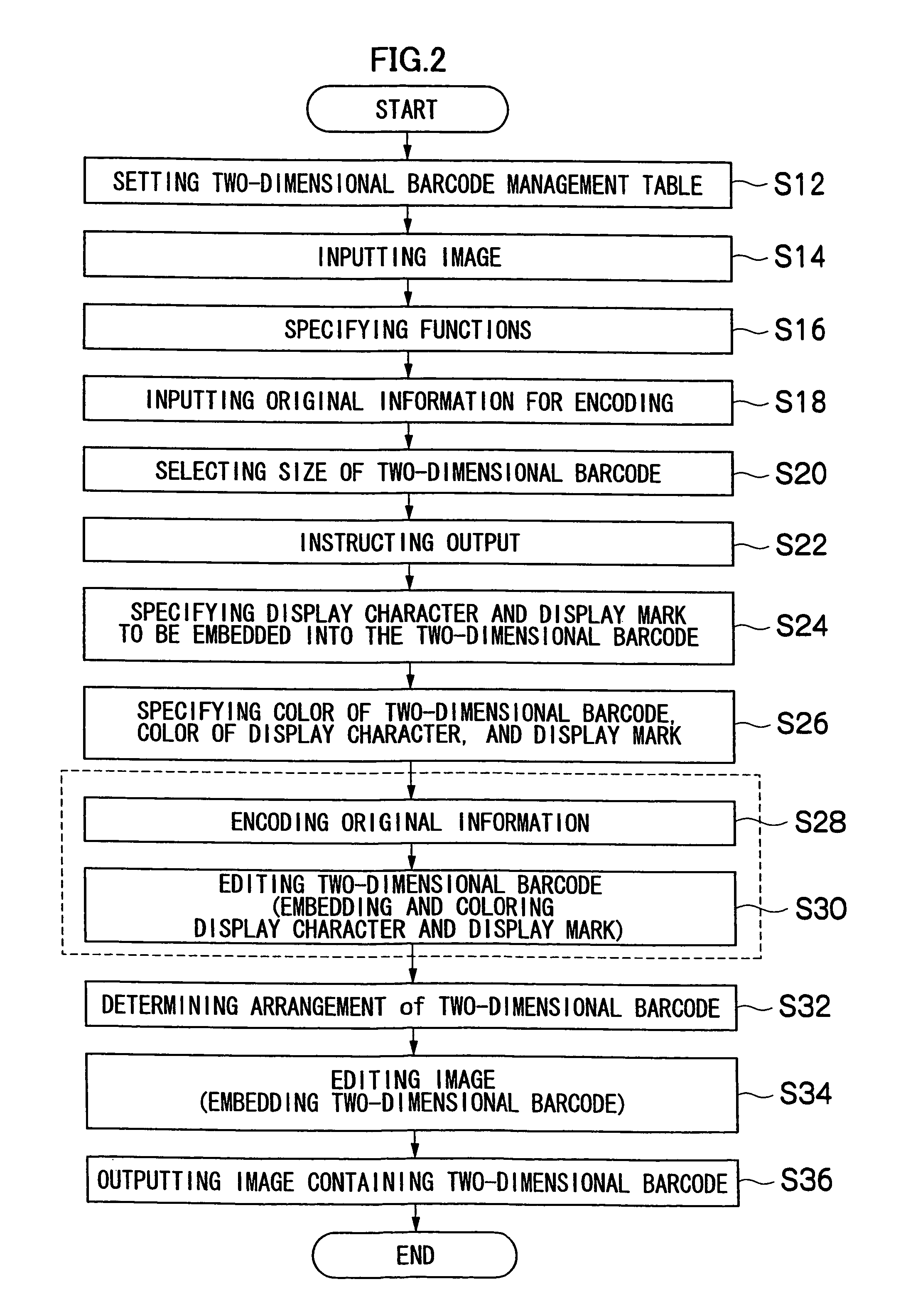 Barcode creation apparatus, barcode creation method and program