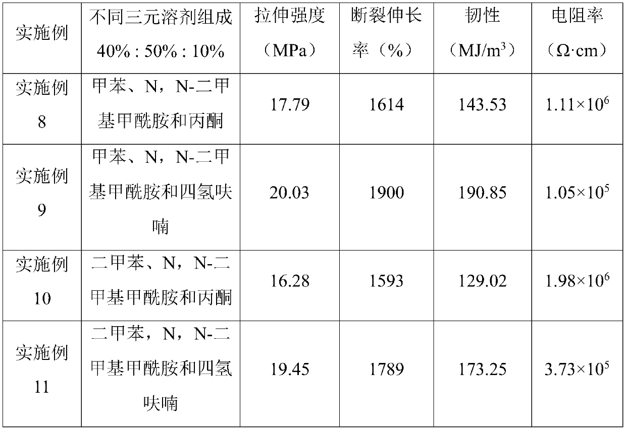 Preparation method of flexible conductive polyurethane composite film