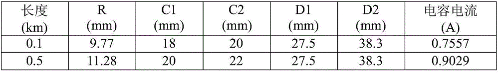 10 kV medium voltage cable hot-line work safety analysis method and system