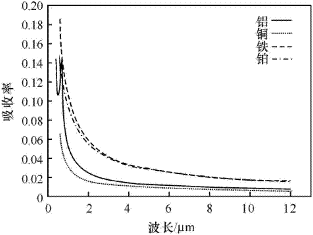 Short-wavelength efficient stable high-reflectivity metal laser welding system