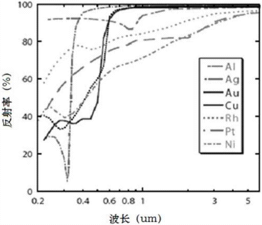 Short-wavelength efficient stable high-reflectivity metal laser welding system