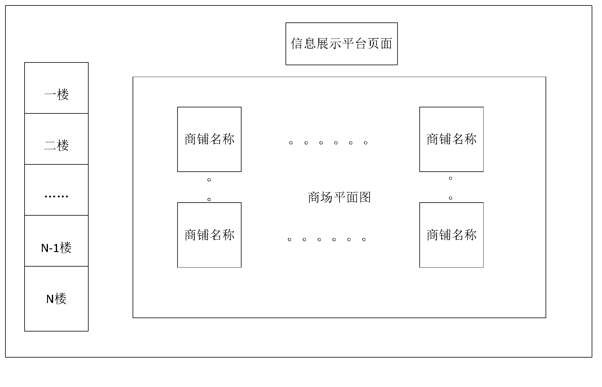 Information exchange system