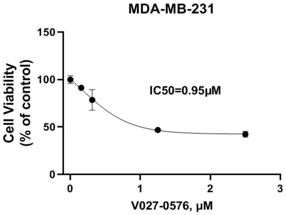 Applications of V027-0576 in preparation of antitumor drugs