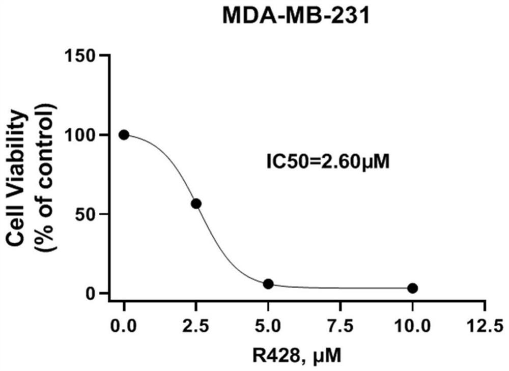 Applications of V027-0576 in preparation of antitumor drugs