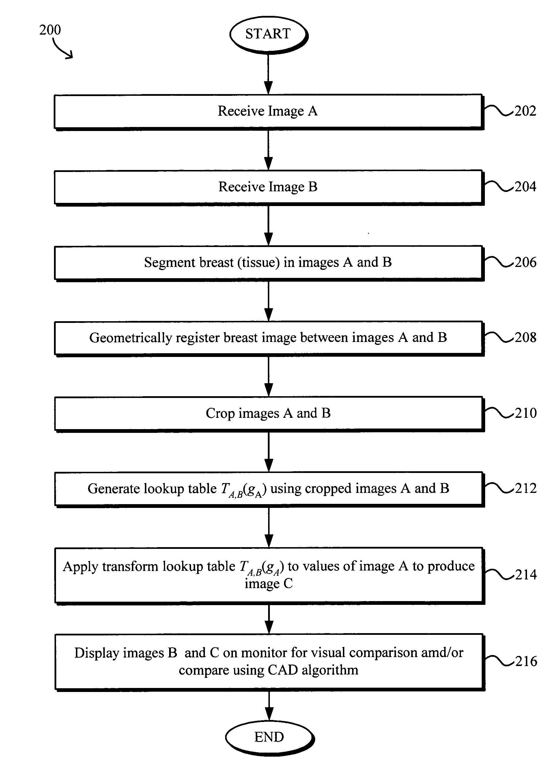 Model-based grayscale registration of medical images