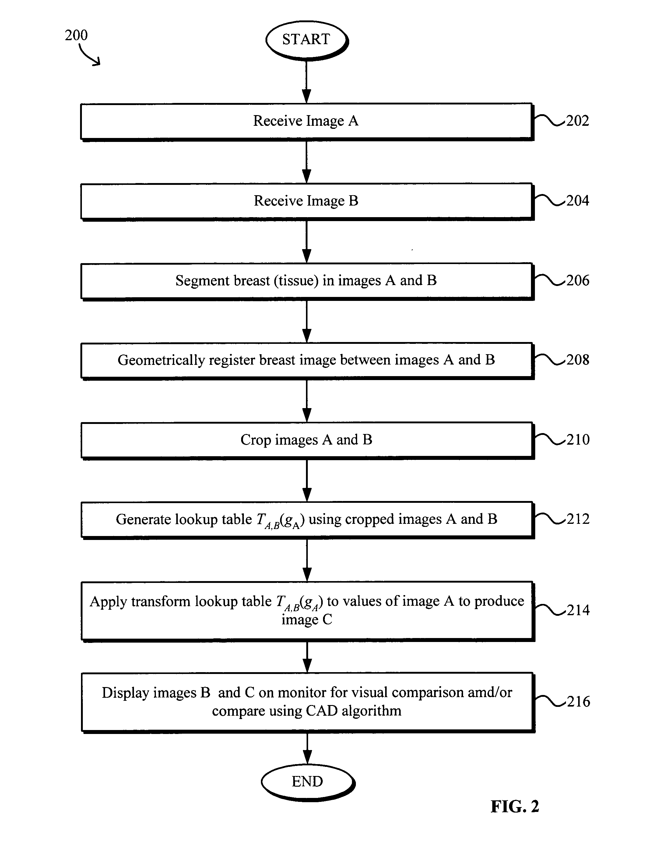 Model-based grayscale registration of medical images