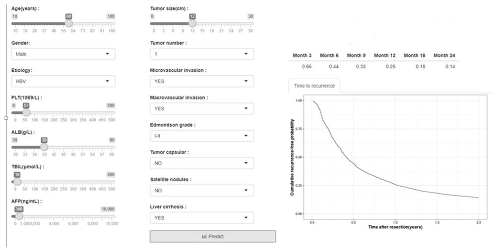 Random survival forest-based postoperative liver cancer recurrence prediction method based on and storage medium