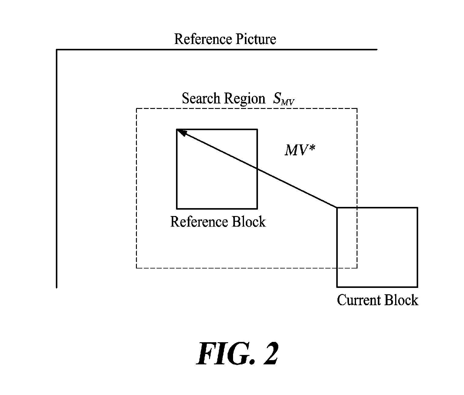 Motion vector encoding/decoding method and apparatus using a motion vector resolution combination, and image encoding/decoding method and apparatus using same